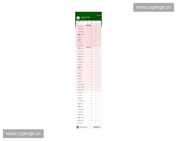 最新欧联杯积分榜全面解析各豪门球队晋级形势与夺冠前景分析 最新欧联杯积分榜全面解析各豪门球队晋级形势与夺冠前景分析